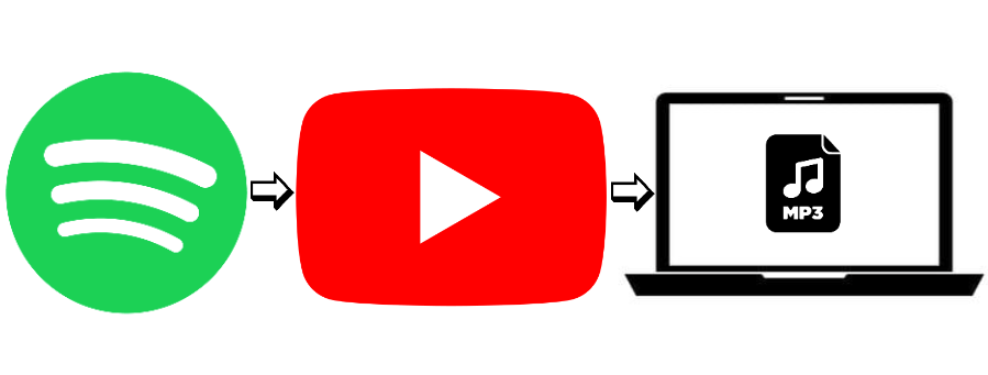 SpotifySyncYT Converter
